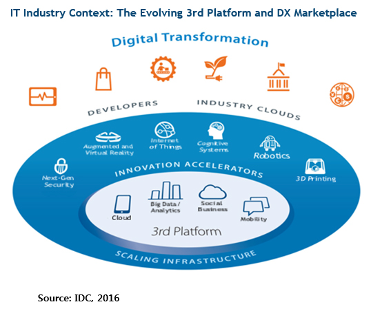 idc_it-industry-context