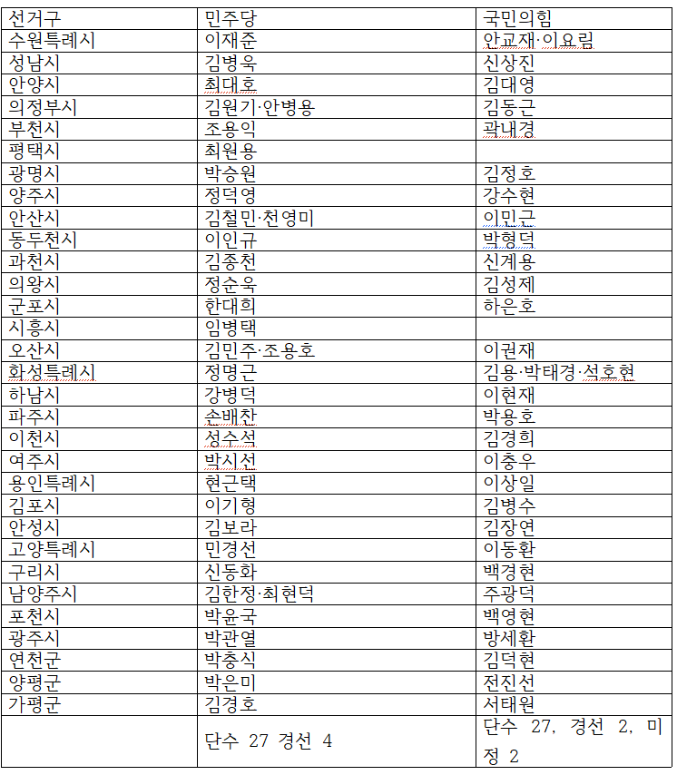 '평택 최원용·고양 민경선&#...