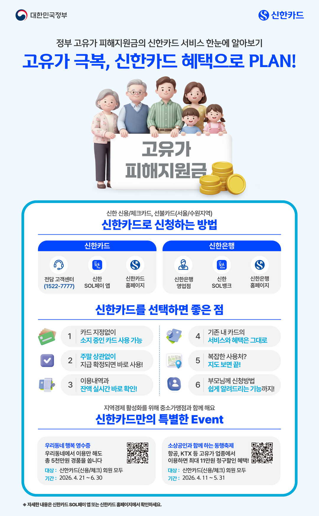 신한카드, 고유가 피해지원금 연계 이...