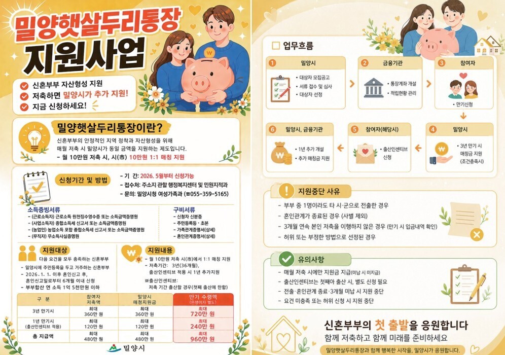 '아이 키우기 좋은 도시...