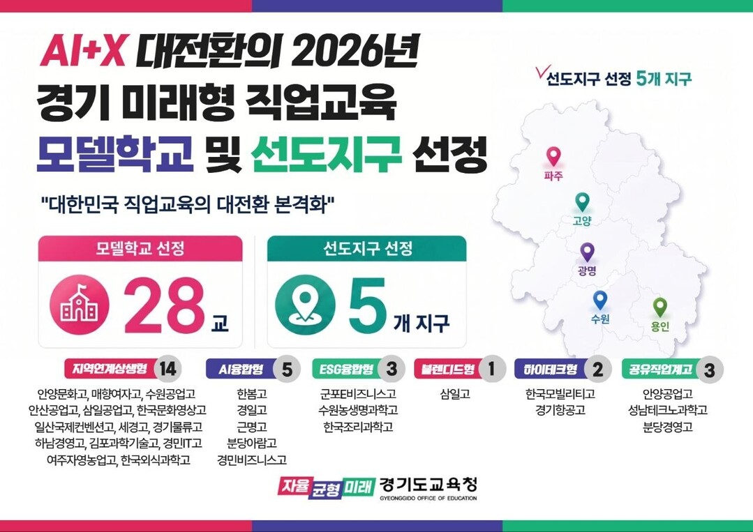 '경기 직업교육 대전환'...