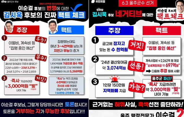 울주군수 선거 막판 후끈…김시욱 &#...