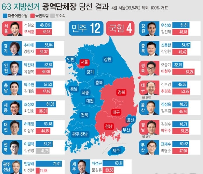 지선 12곳 이긴 與, 국정 탄력…서...