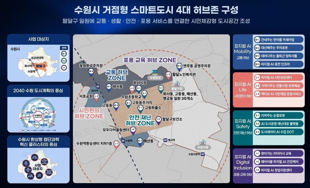수원시, 국토부 '2026년 ...