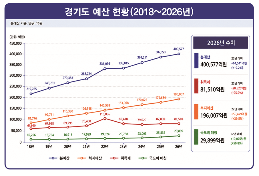 부채 7조에 추미애 공약 추진