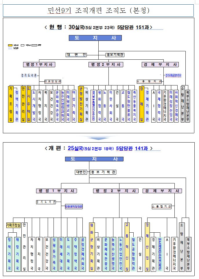 민선 9기 추미애 표 첫 조직개편…&...