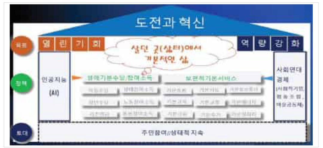 경기연 "'경기도형 ...