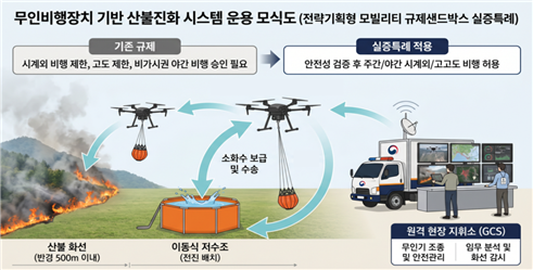 경주 지역 드론기업 ㈜리하이, 고중량...